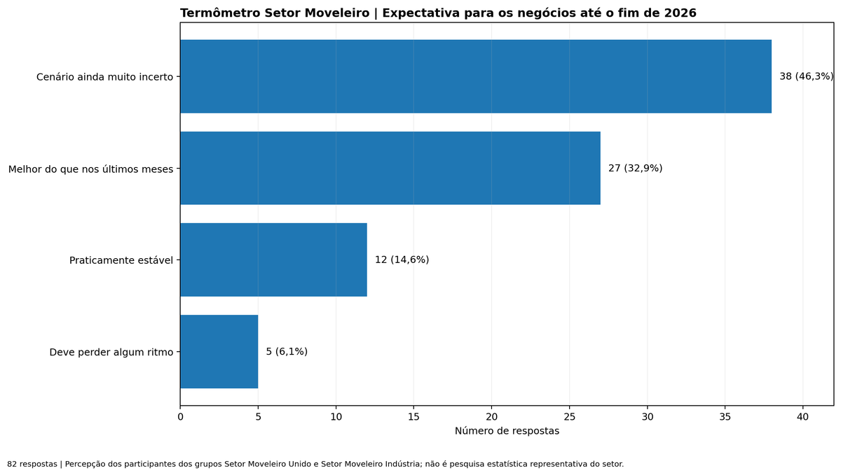 termometro_expectativas_2026_grafico.png