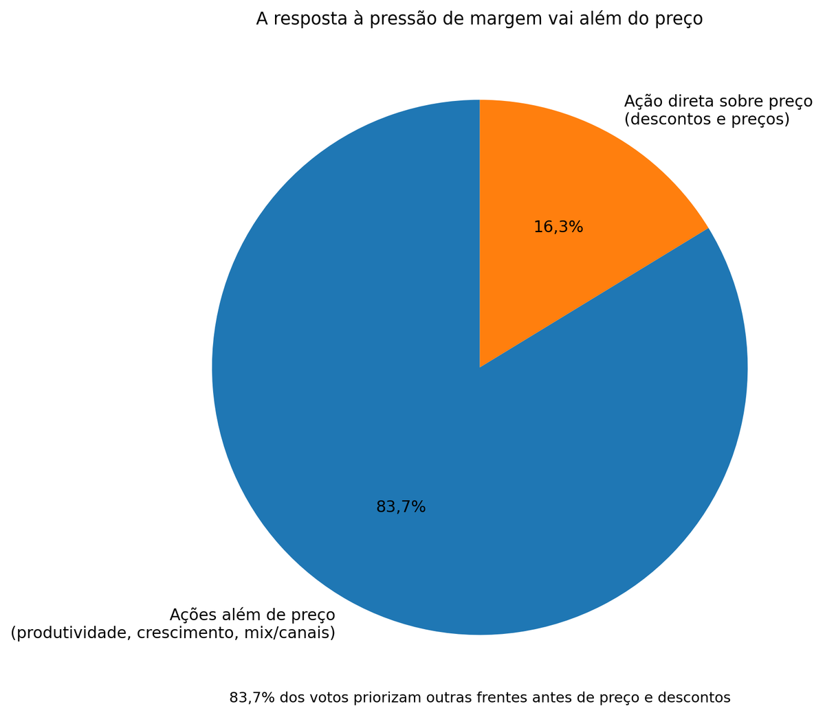 termometro_acao_alem_do_preco.png