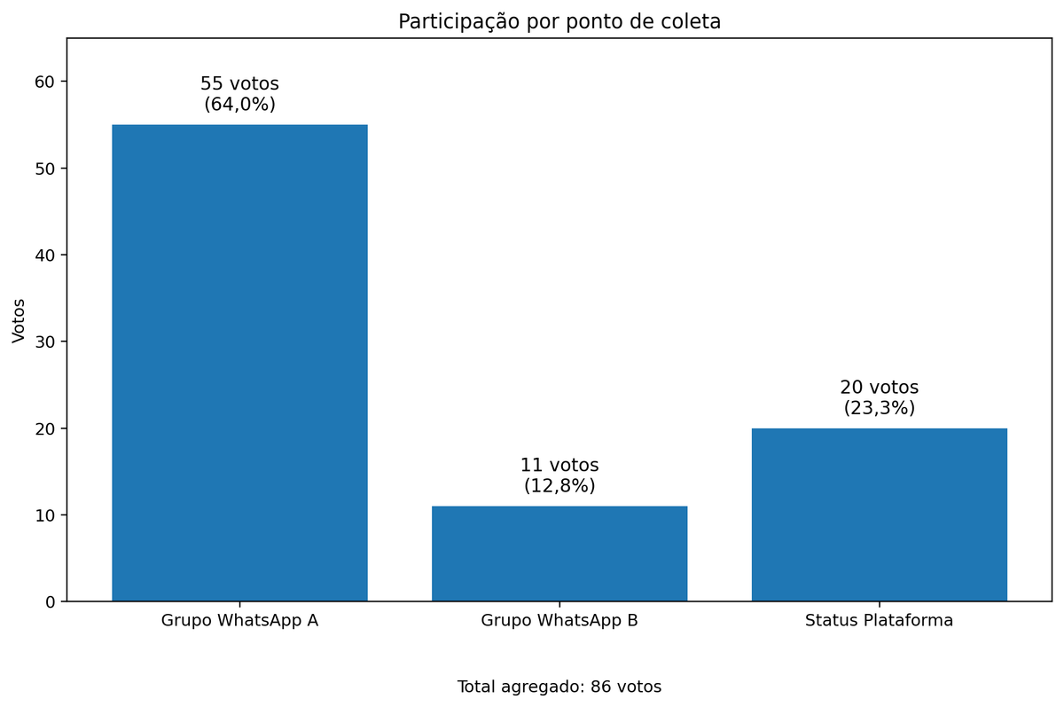 termometro_participacao_por_origem.png