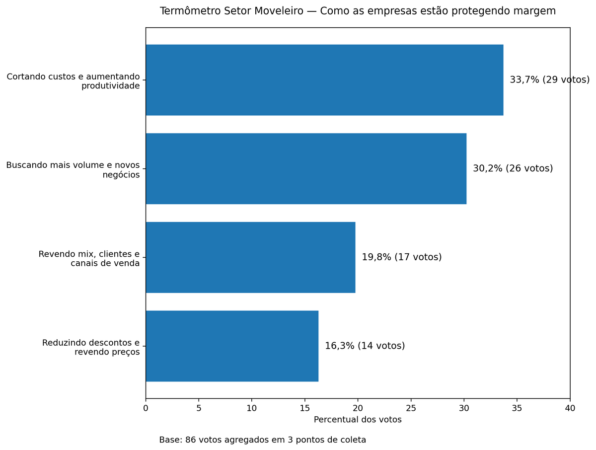 termometro_resultados_proteger_margem_corrigido.png