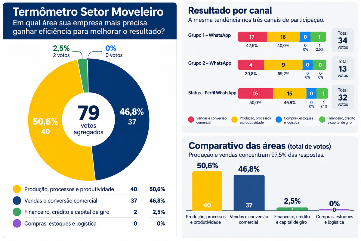 Termômetro do Setor Moveleiro (1).png