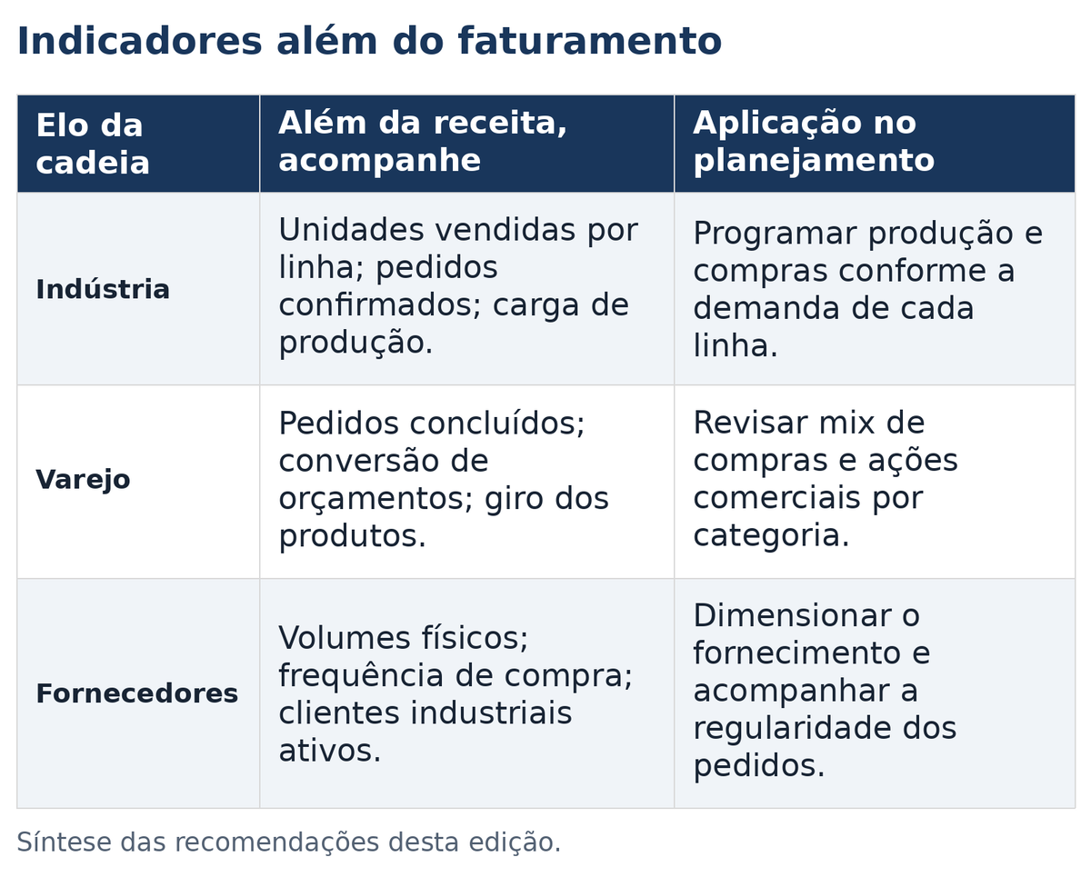 Radar_01_Indicadores_Por_Elo.png