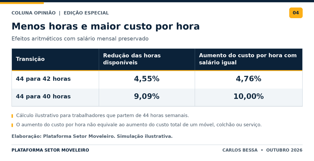 Aumentodo custo por hora.png