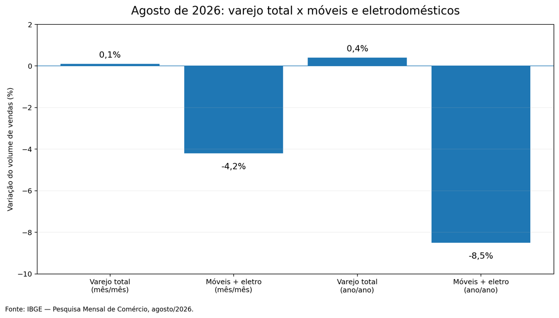 Agosto 2026.png