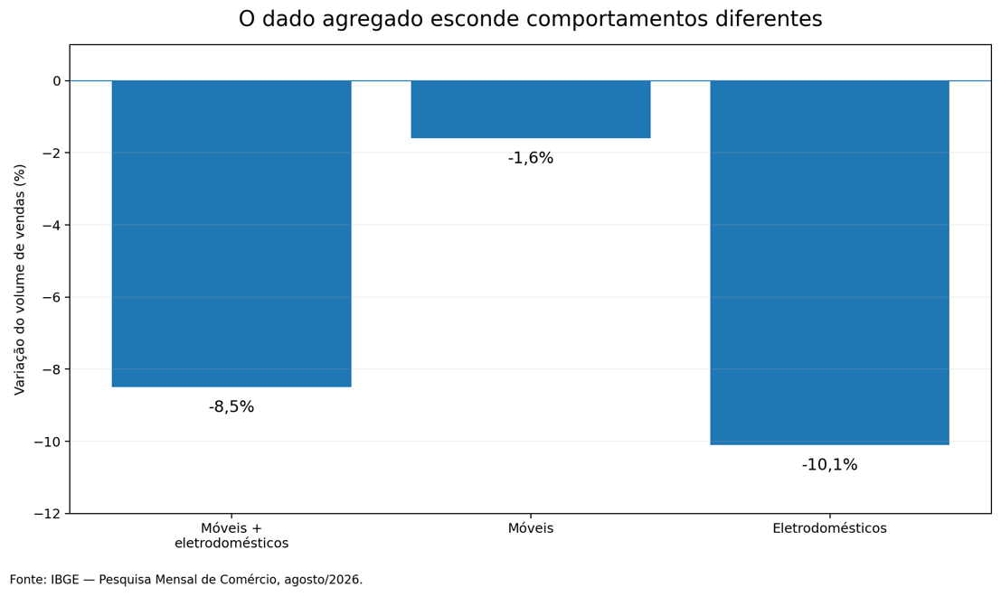 dado agregado.png