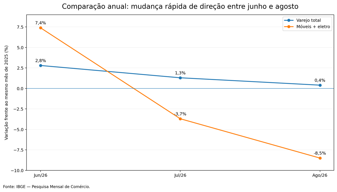 Comparação anual.png