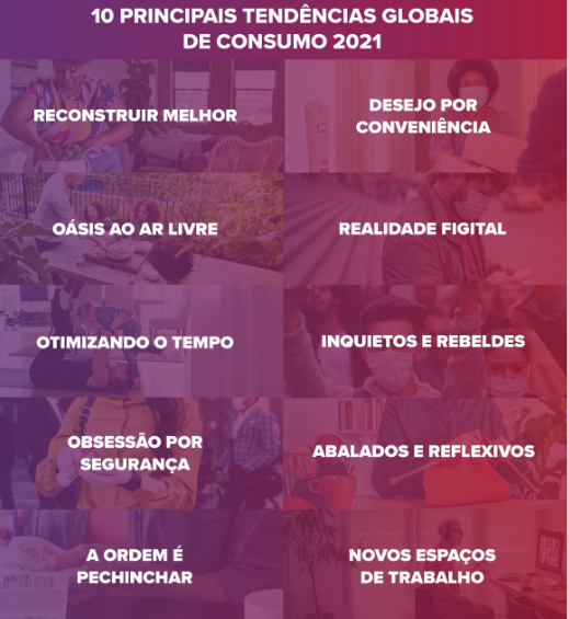 10 tendencias globais de consumo 2021