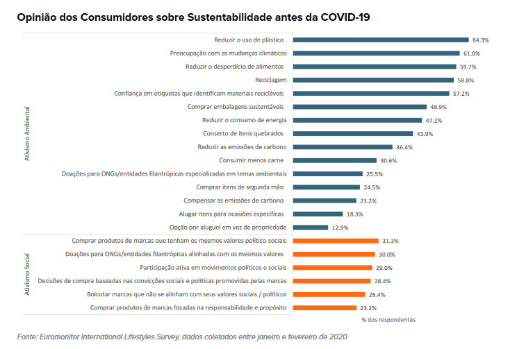 Tendências de Consumo 2021 - Euromonitor - Reconstruir Melhor
