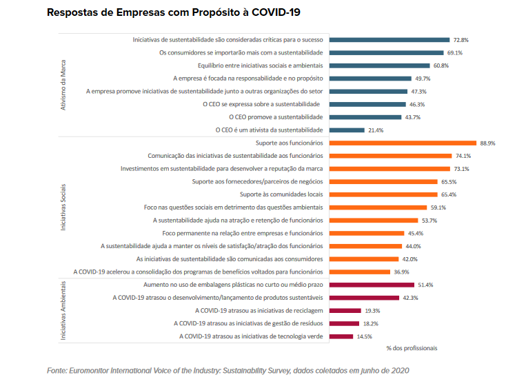 Tendências de Consumo 2021 - Eumonitor International - Reconstruir Melhor