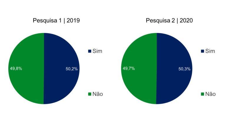 Grafico01_Jornada de Compra de Móveis - Eucatex