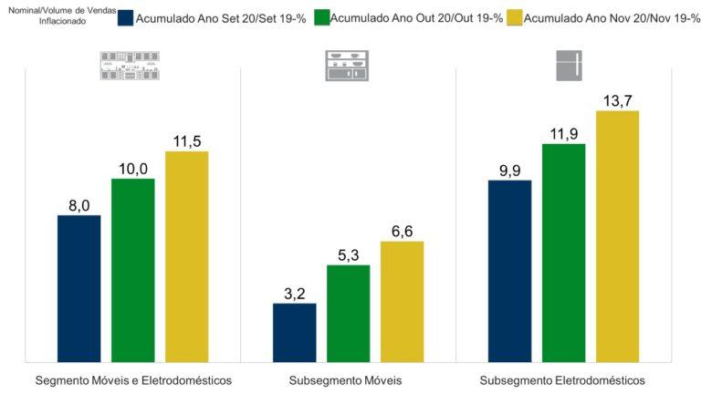 Consumo de Móveis Eucatex
