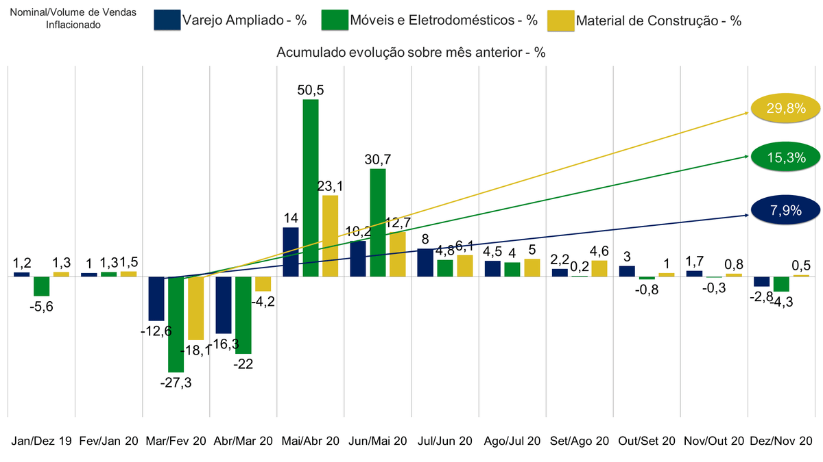 Newton Guimarães - Fundação de Dados - Eucatex - Tendências de Consumo - Comportamento do Consumidor - Móveis mais vendidos - Compra de Móveis - Ambientes- Setor Moveleiro - Varejo de Móveis