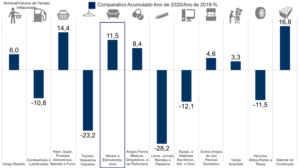 Newton Guimarães - Fundação de Dados - Eucatex - Tendências de Consumo - Comportamento do Consumidor - Móveis mais vendidos - Compra de Móveis - Ambientes- Setor Moveleiro - Varejo de Móveis