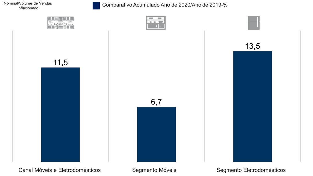 Newton Guimarães - Fundação de Dados - Eucatex - Tendências de Consumo - Comportamento do Consumidor - Móveis mais vendidos - Compra de Móveis - Ambientes- Setor Moveleiro - Varejo de Móveis