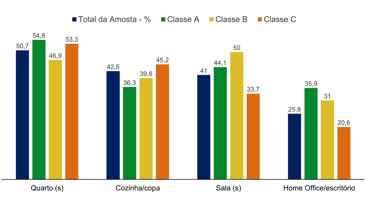Newton Guimarães - Fundação de Dados - Eucatex - Tendências de Consumo - Comportamento do Consumidor - Móveis mais vendidos - Compra de Móveis - Ambientes- Setor Moveleiro - Varejo de Móveis