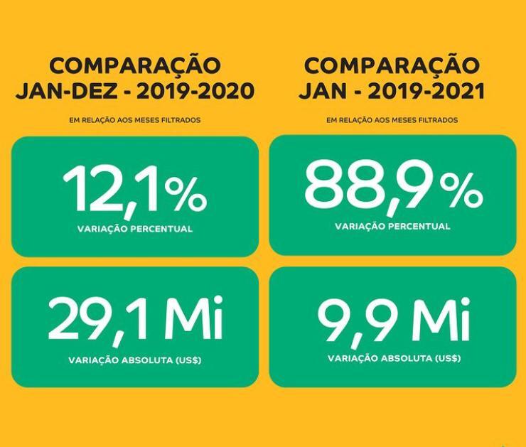 ESTADOS UNIDOS -MONITORAMENTO DAS EXPORTAÇÕES DE MÓVEIS - ABIMÓVEL - APEX-BRASIL_INSTA