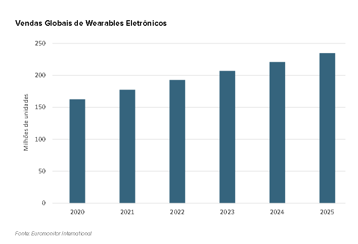 OTIMIZANDO O TEMPO EUROMONITOR INTERNATIONAL 10 TENDÊNCIAS DE CONSUMO 2021 02