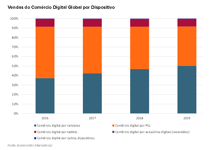 REALIDADE FIGITAL 10 TENDÊNCIAS DE CONSUMO 2021 EUROMONITOR INTERNATIONAL SETOR MOVELEIRO 02