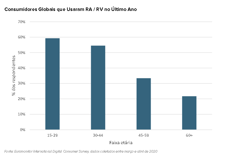 REALIDADE FIGITAL 10 TENDÊNCIAS DE CONSUMO 2021 EUROMONITOR INTERNATIONAL SETOR MOVELEIRO