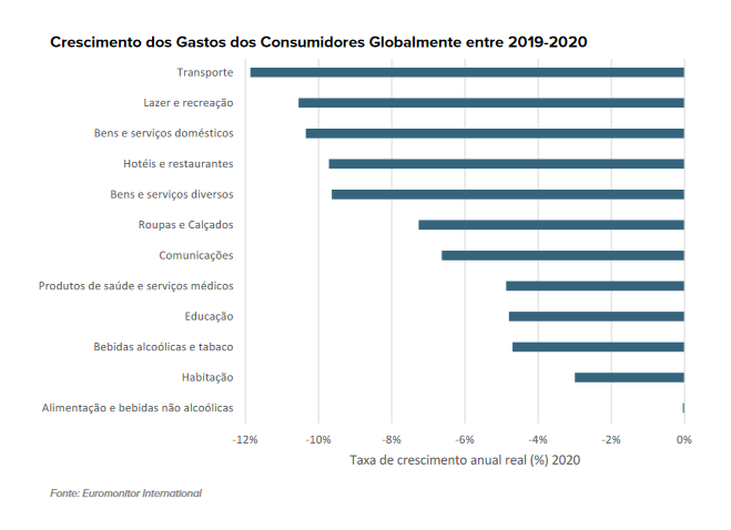 VAREJO DE MÓVEIS A ORDEM É PECHINCHAR 10 TENDÊ CIAS GLOBAIS DE CONSUMO EUROMONITOR INTERNATIONAL PLATAFORMA SETOR MOVELEIRO