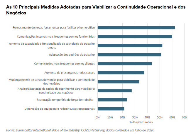 10 TENDÊNCIAS GLOBAIS DE CONSUMO EUROMONITOR INTERNATIONAL PLATAFORMA SETOR MOVELEIRO