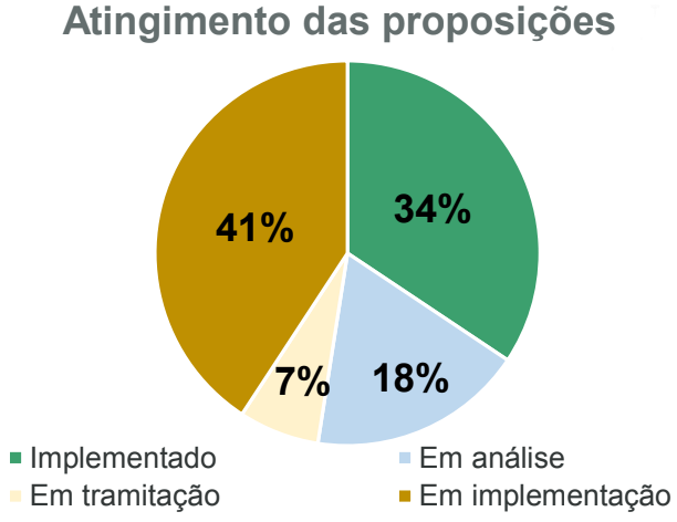 Reforma Tributária, Custo Brasil e Medidas para atenuar a crise Plataforma Setor Moveleiro
