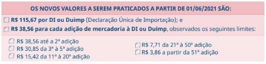 Astualização Taxa Siscomex