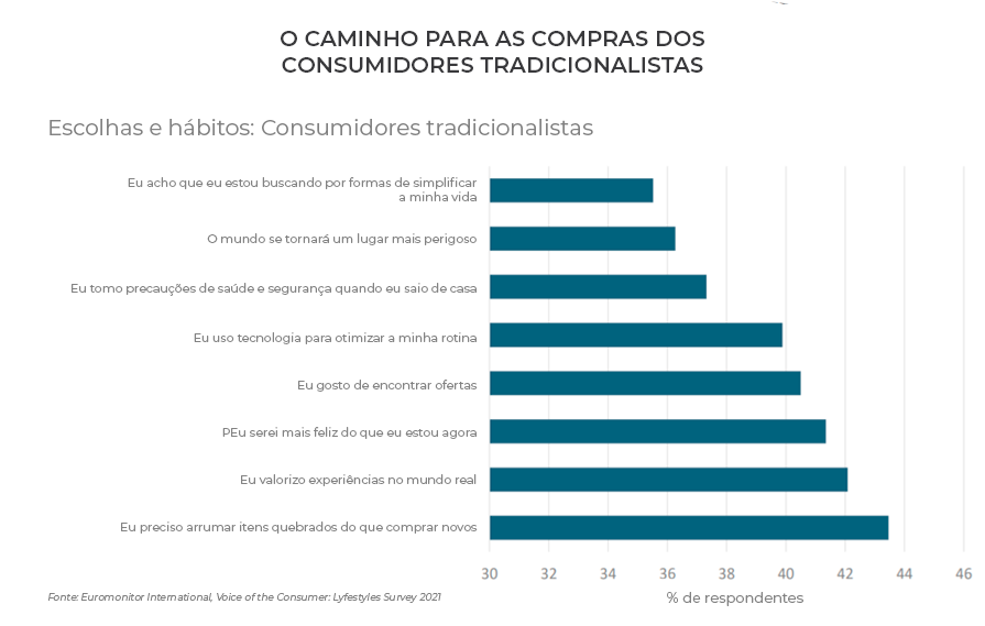 Segundo a Euromonitor International, os consumidores tradicionalistas são muito determinados em seus caminhos de compra. É improvável que dêem importância à imagem e raramente seguem as últimas tendências. Esse tipo de consumidor pode ser difícil de influenciar, pois não tende a fazer compras por impulso ou experimentar novos produtos. Geralmente limitando-se a comprar apenas itens essenciais. Eles são, portanto, contidos em seus hábitos de compra; frequentemente focando em preços baixos; dando, então, grande relevância a economizar tempo e dinheiro. Os descontos e ofertas de ocasião, dessa maneira, podem ser fatores decisivos na hora da compra, levando-os a optarem pela alternativa mais barata, já que frequentemente não se importam tanto com a durabilidade dos produtos.