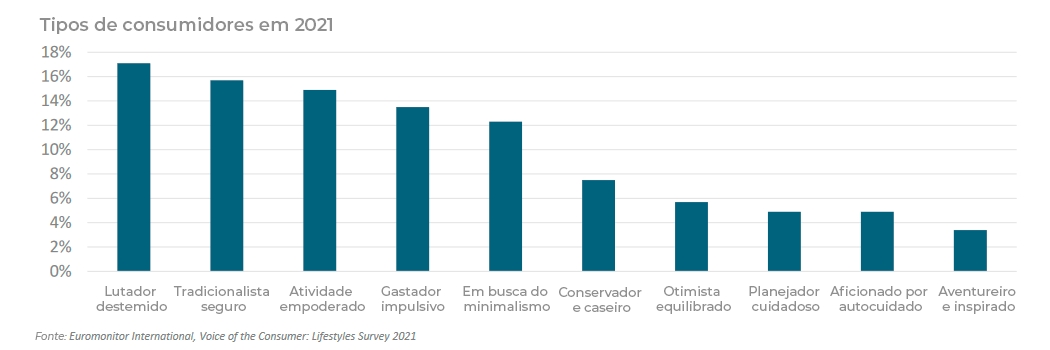 caminho para as compras - gastadores impulsivos - euromonitor international - plataforma setor moveleiro