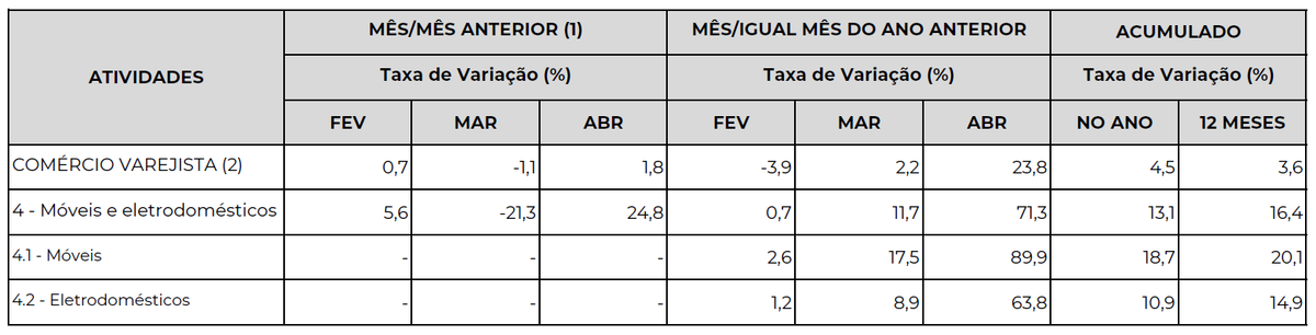 PMC Móveis e Eletrodomésticos Plataforma Setor Moveleiro