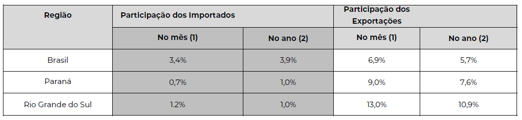Indústria de móveis no Brasil