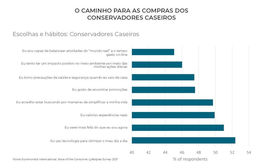 Conservadores caseiros: perfil de consumidores prioriza o tempo e não seguem tendências