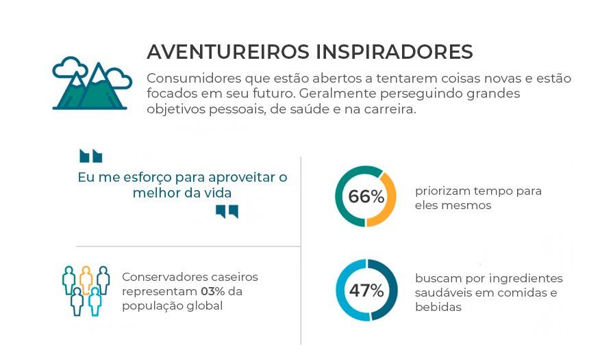 comportamento de consumidor Plataforma Setor Moveleiro Euromonitor International