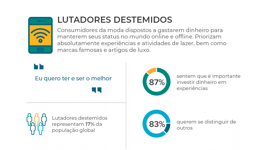 hábitos de compra consumidores destemidos plataforma setor moveleiro