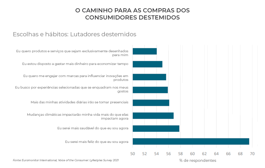 hábitos de compra consumidores destemidos plataforma setor moveleiro