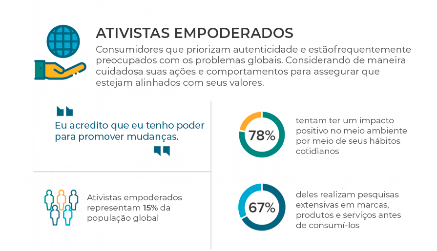 hábitos de compra consumidores atividades plataforma setor moveleiro euromonitor international
