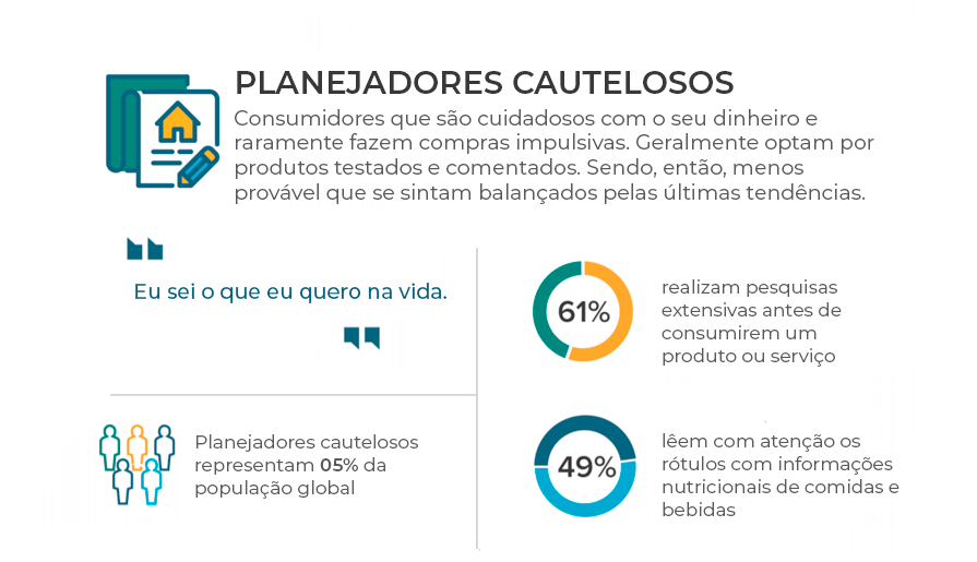 Caminhos para a compra - Planejadores Cautelosos - Euromonitor International - Plataforma Setor Moveleiro