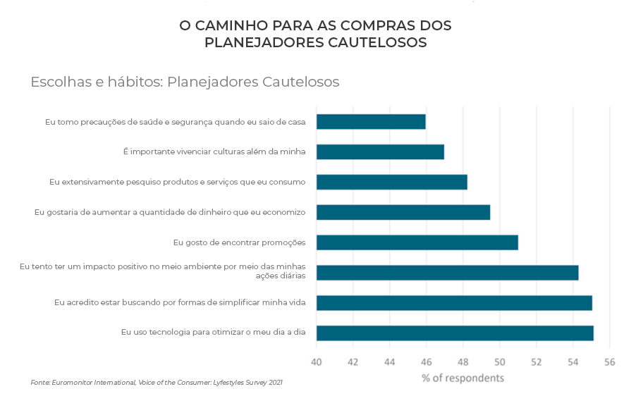 Caminhos para a compra - Planejadores Cautelosos - Euromonitor International - Plataforma Setor Moveleiro
