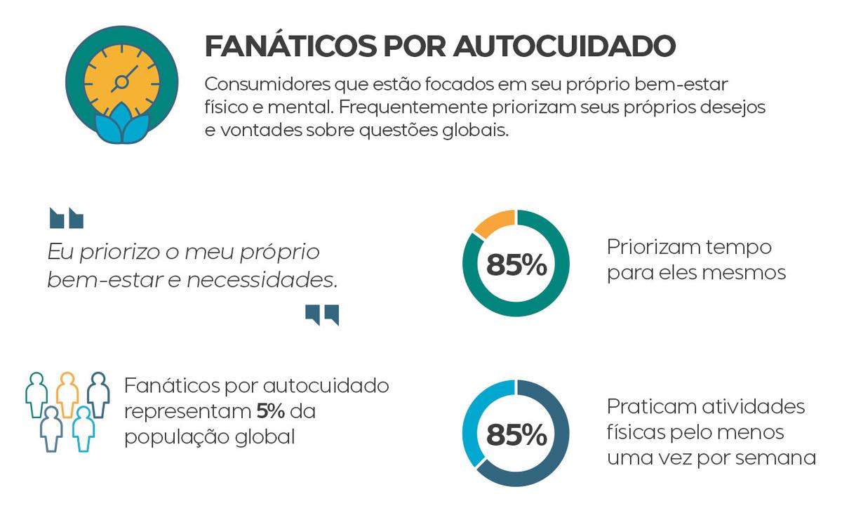 perfil-de-consumo-autocuidado-plataforma-setor-moveleiro-euromonitor-international