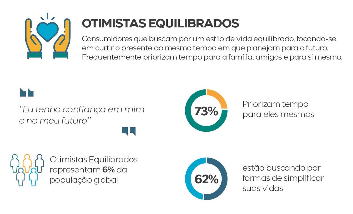 móveis-otimistas-equilibrados