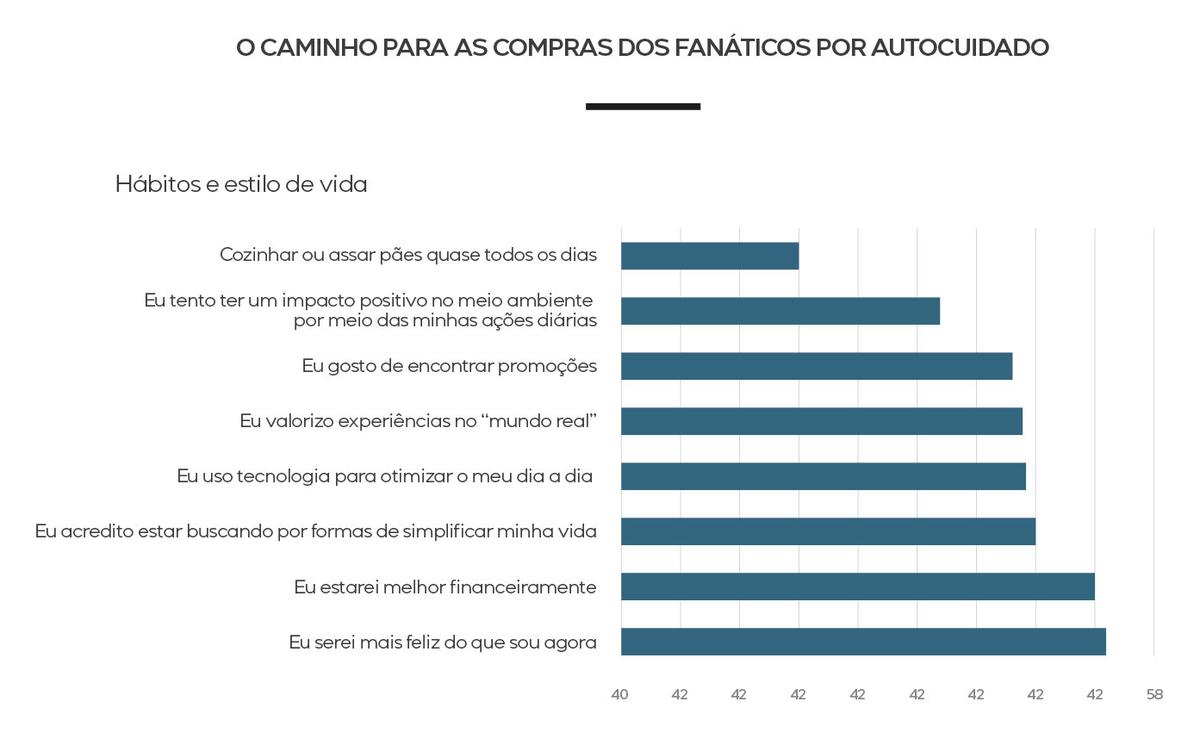 perfil-de-consumo-autocuidado-plataforma-setor-moveleiro-euromonitor-international