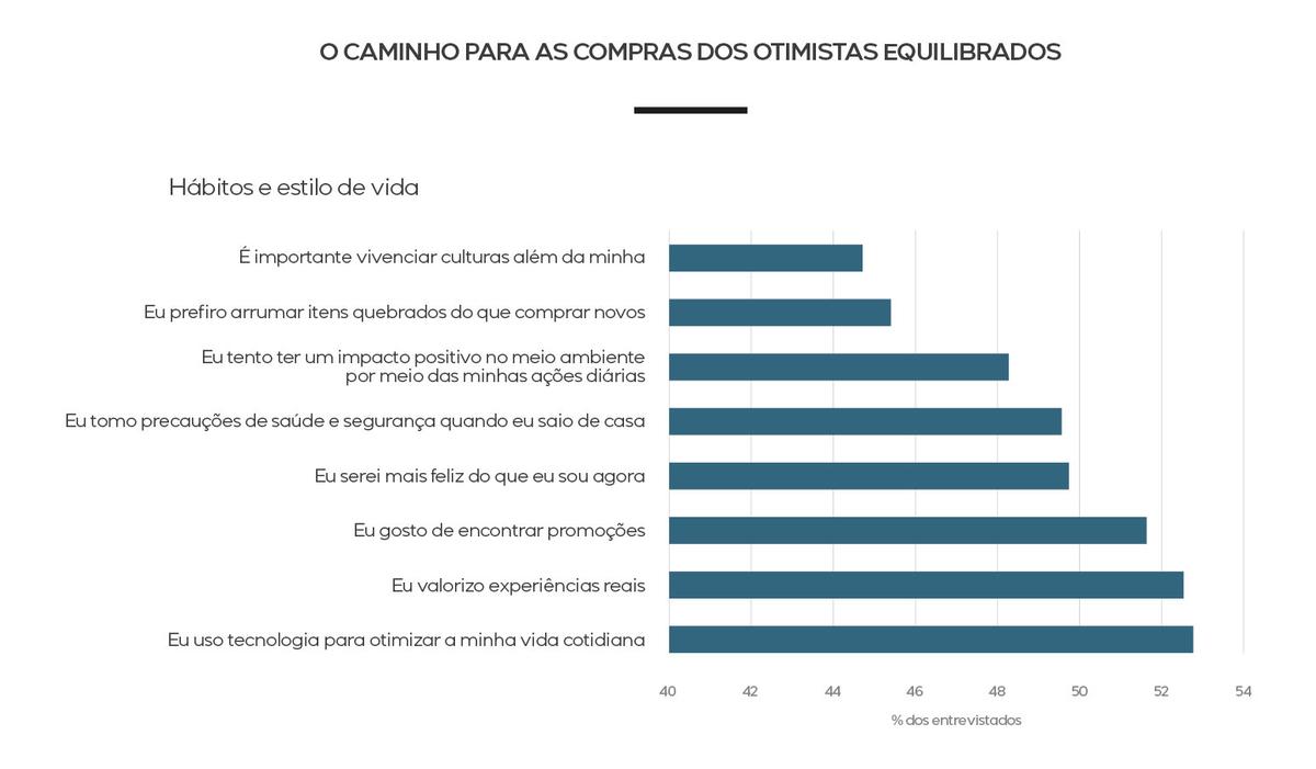 móveis-otimistas-equilibrados