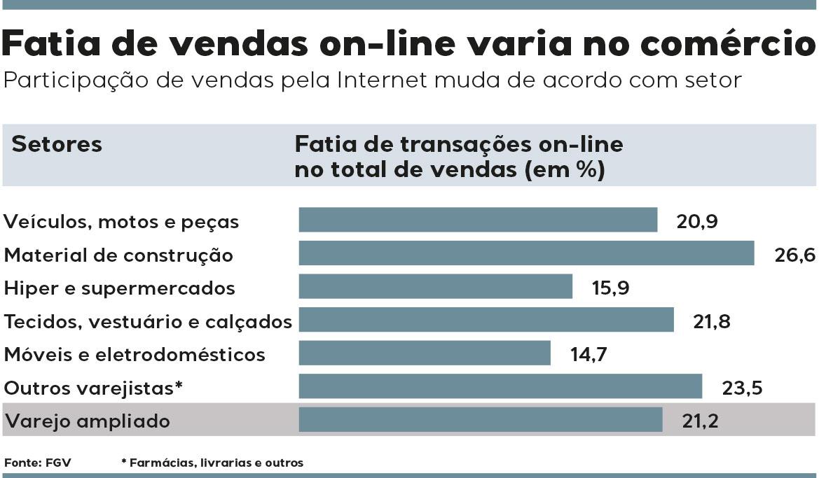 e-commerce
