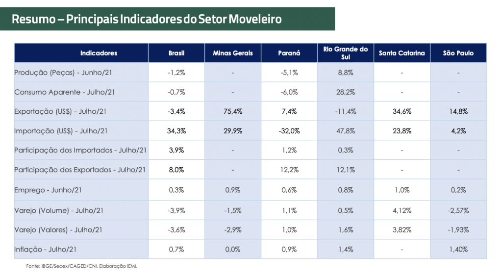 resumo_conjuntura_de_moveis