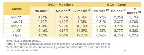varejo-de-moveis-inflacao