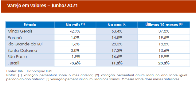 varejo_moveis_valores_conjuntura