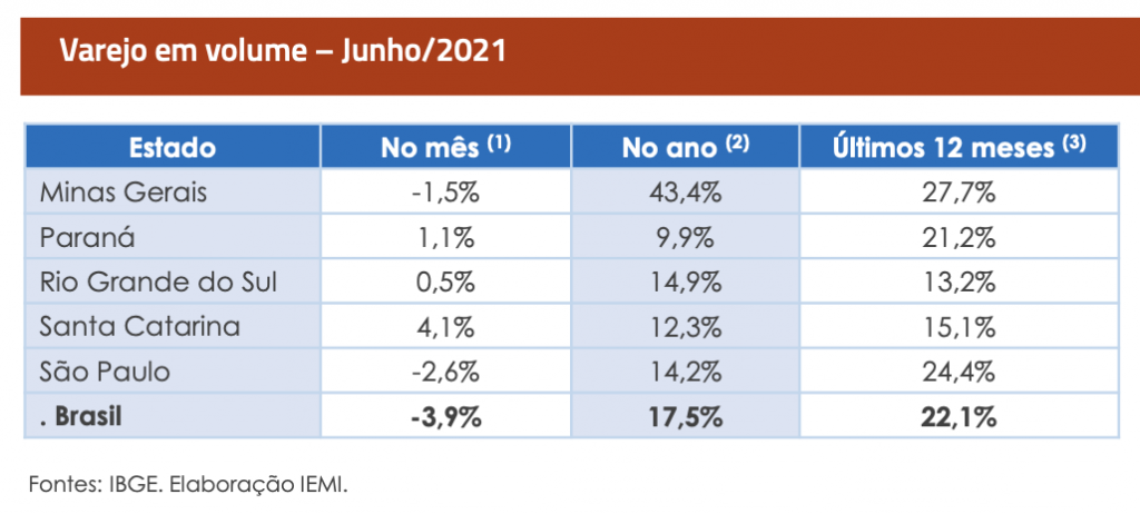varejo_moveis_volume_conjuntura