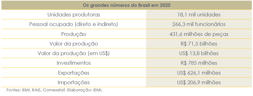 setor-moveleiro-do-brasil-para-o-mundo