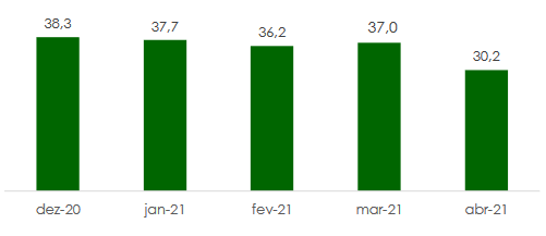 produção-de-móveis-peças-h1-2021