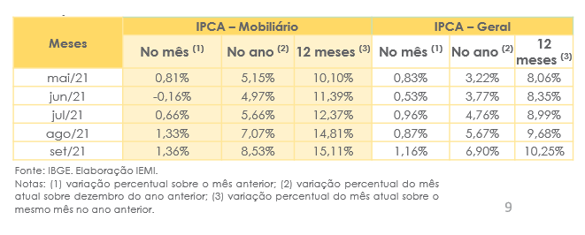ipca-conjuntura-abimovel-iemi